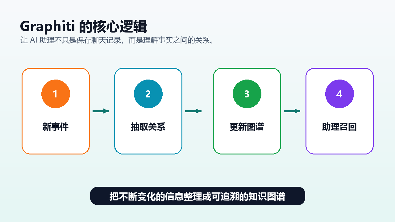 项目结构图