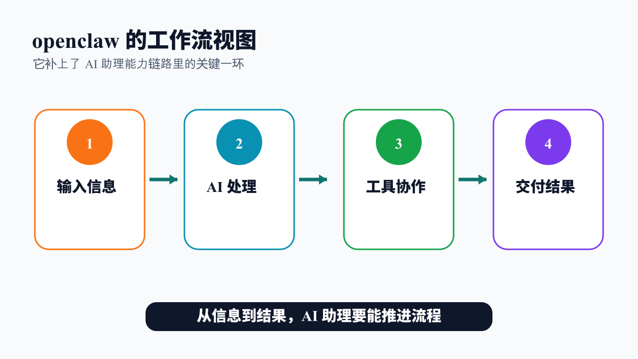 项目结构图