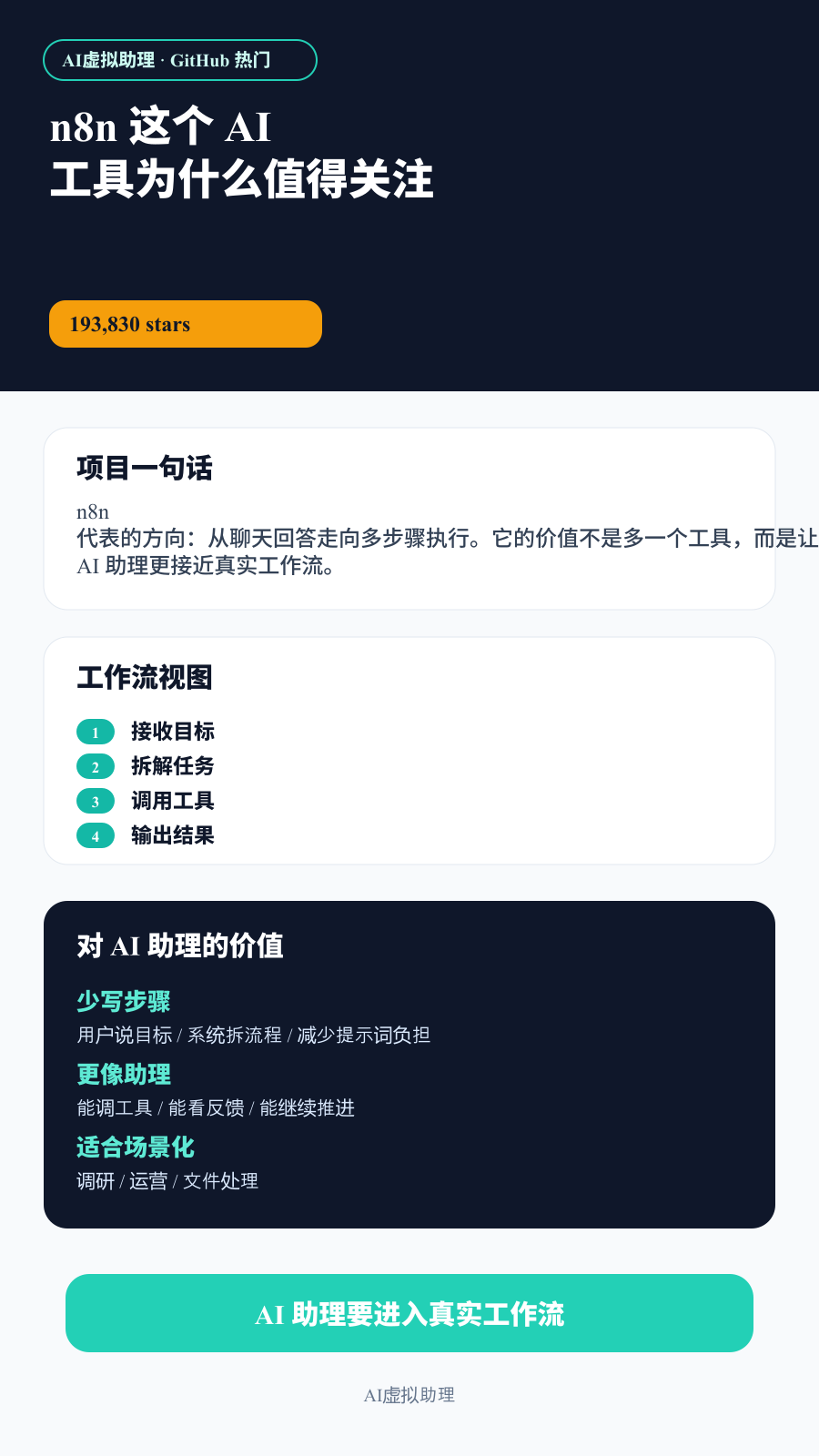 信息长图总结