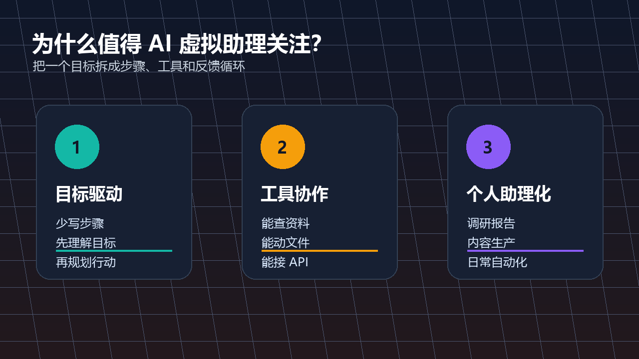 价值三栏图