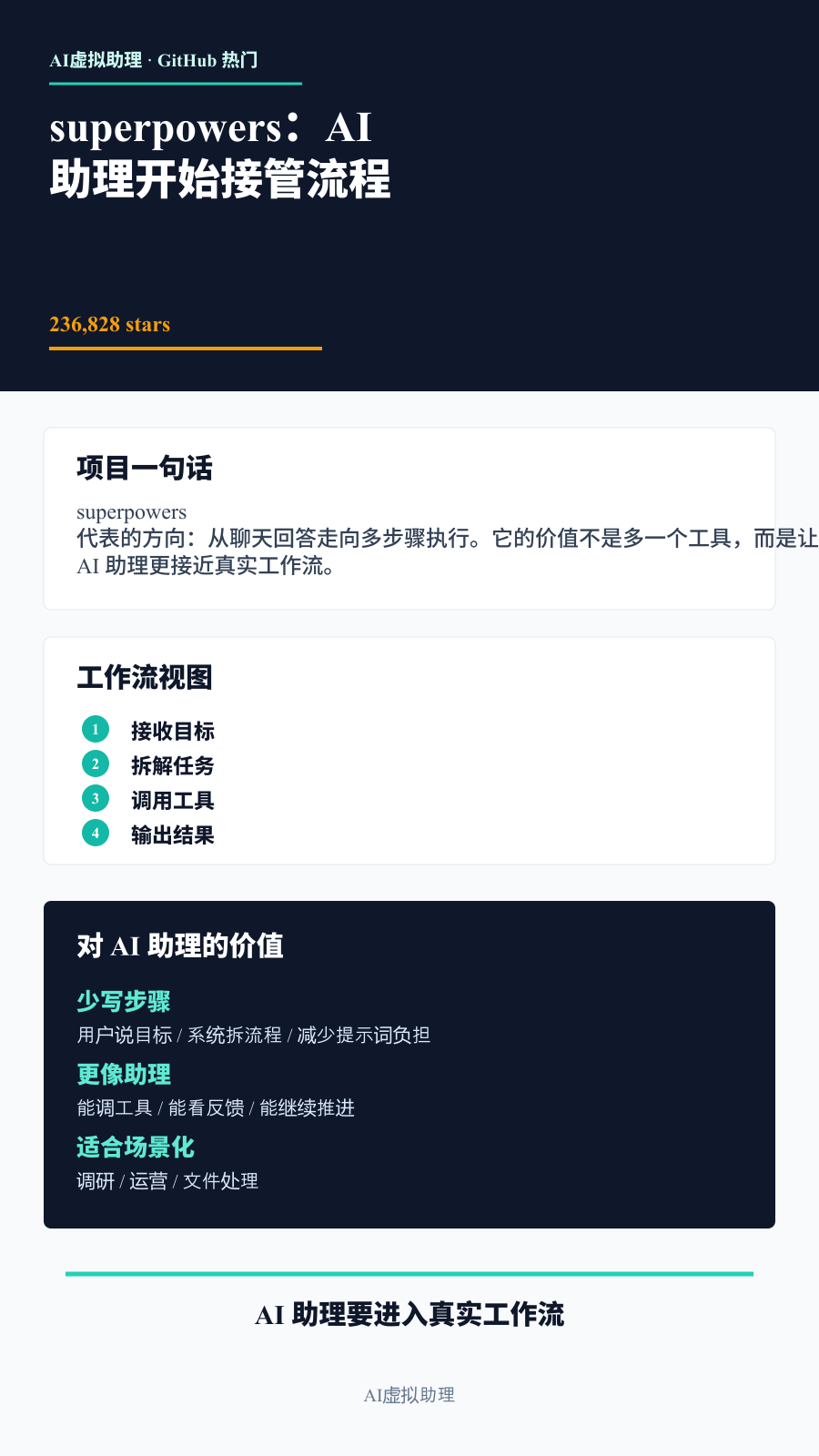 信息长图总结