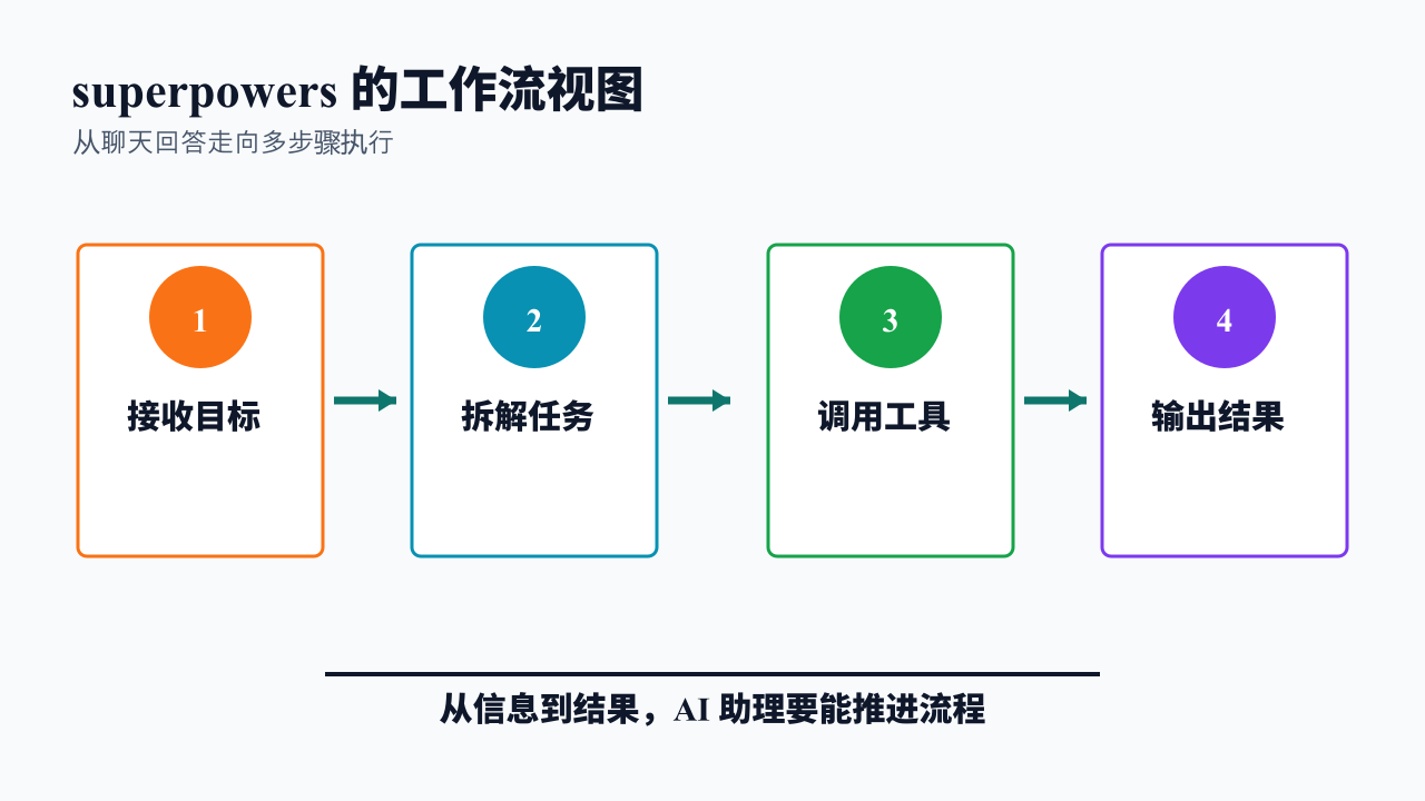 项目结构图