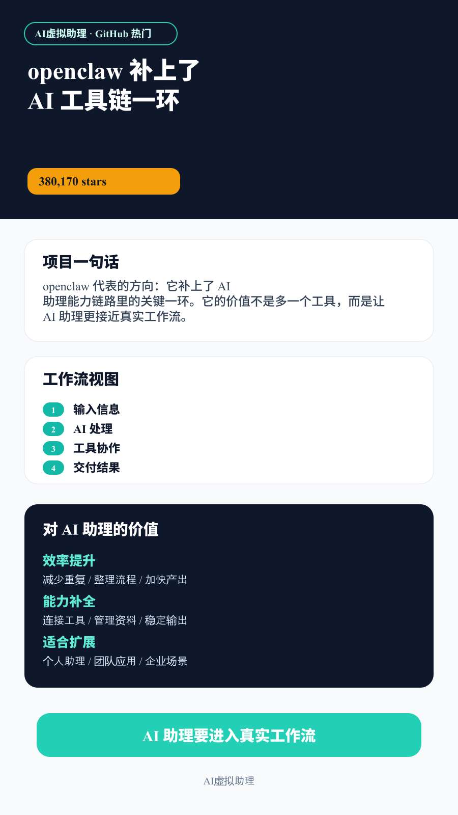 信息长图总结
