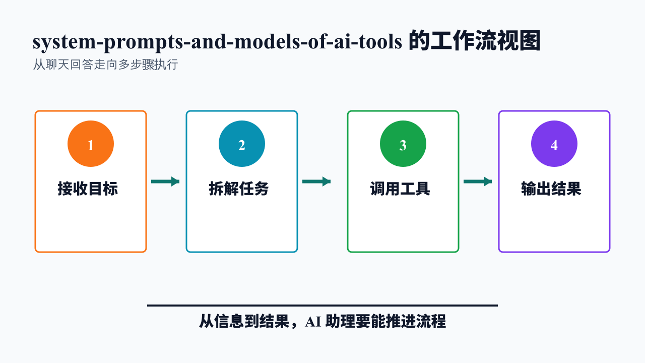 项目结构图