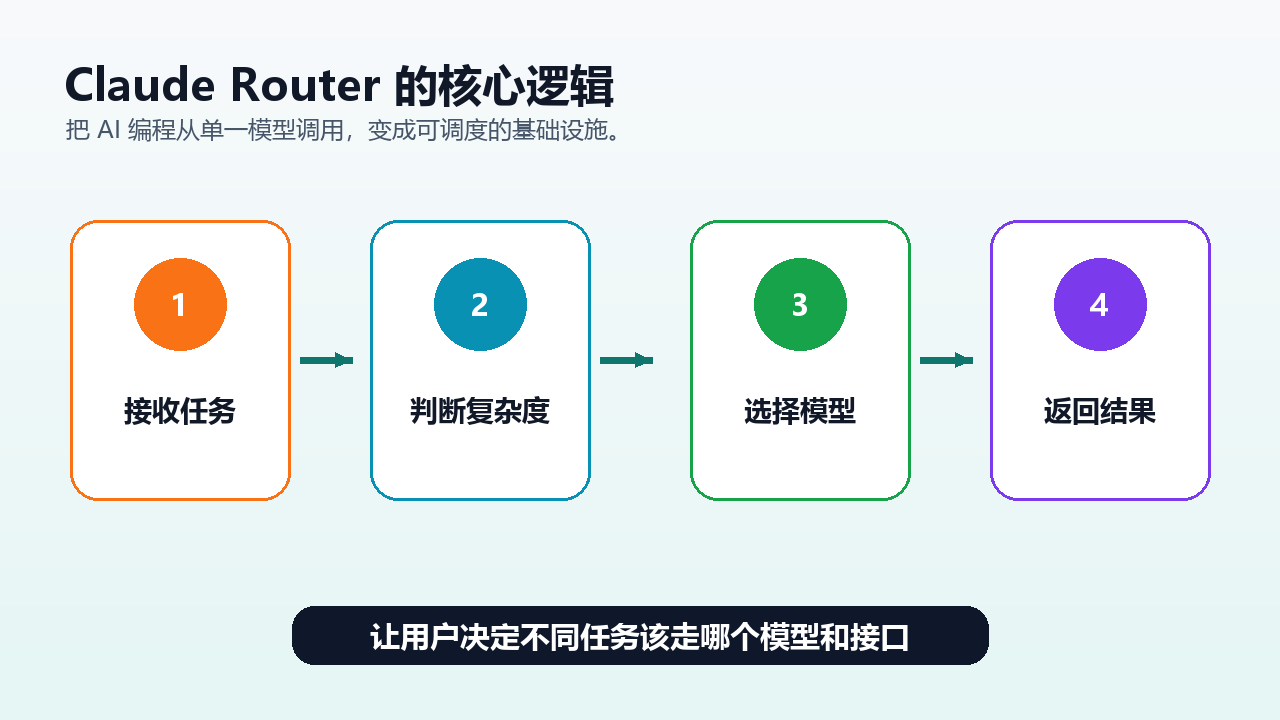 项目结构图