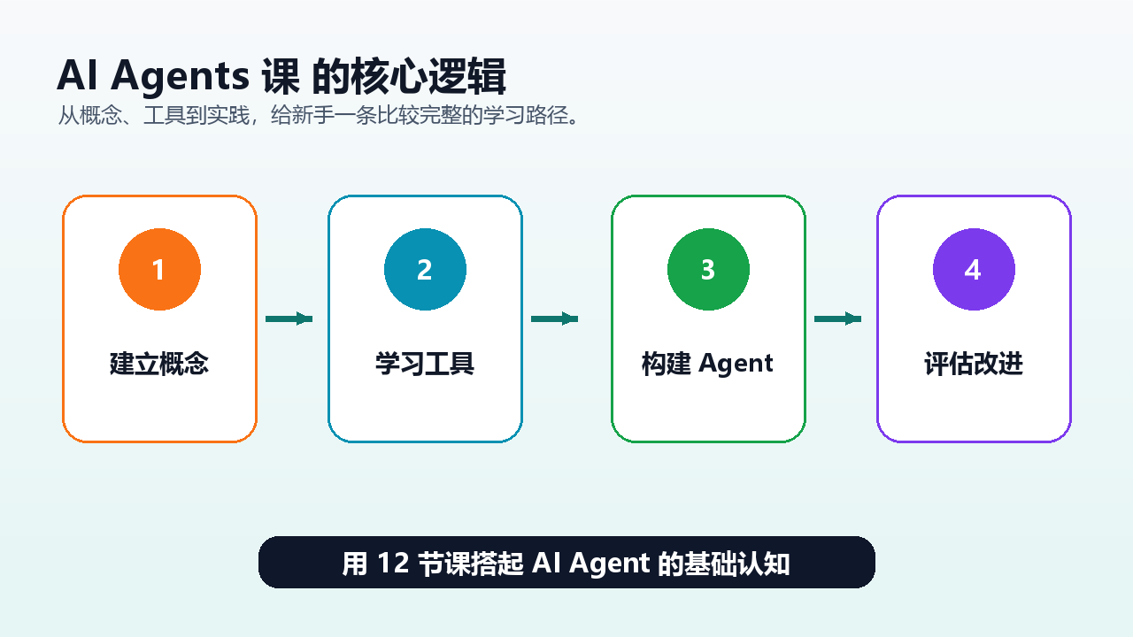 项目结构图