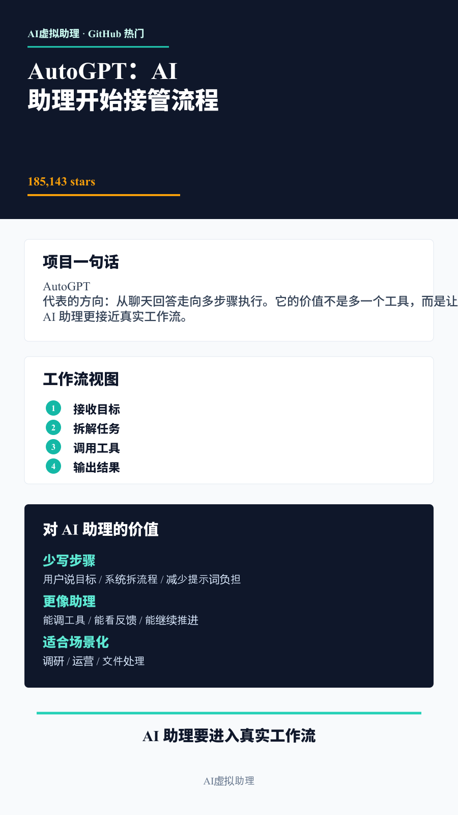 信息长图总结
