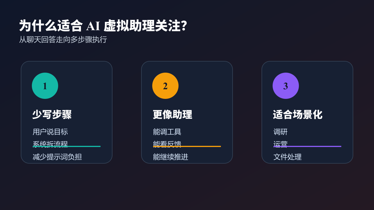 价值三栏图