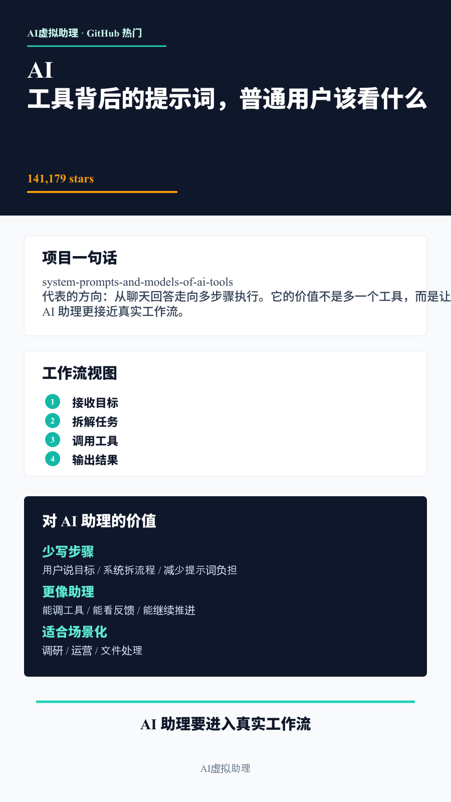 信息长图总结