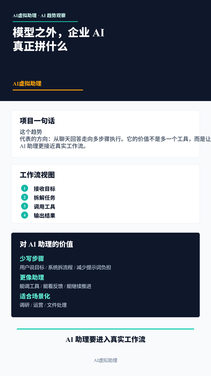 信息长图总结