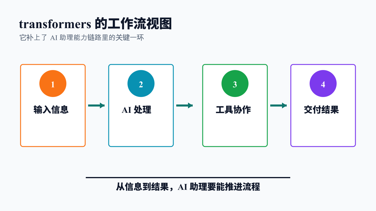 项目结构图