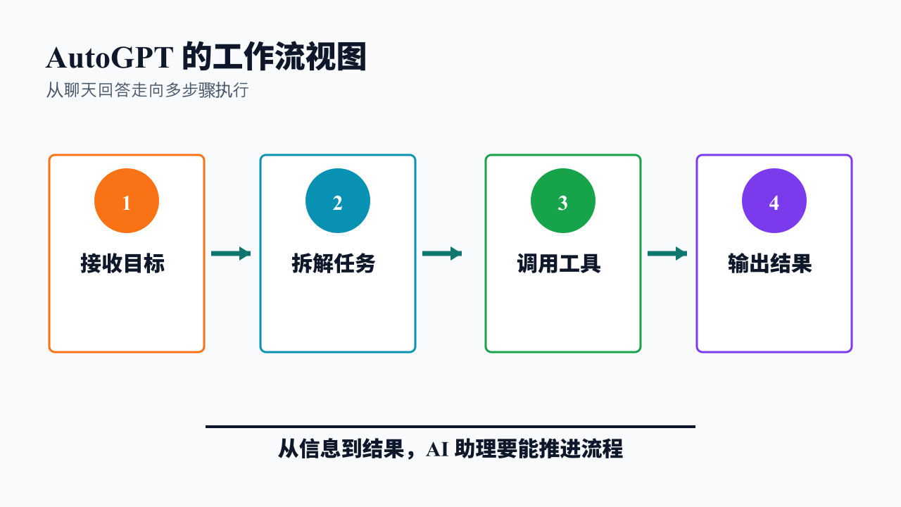 项目结构图