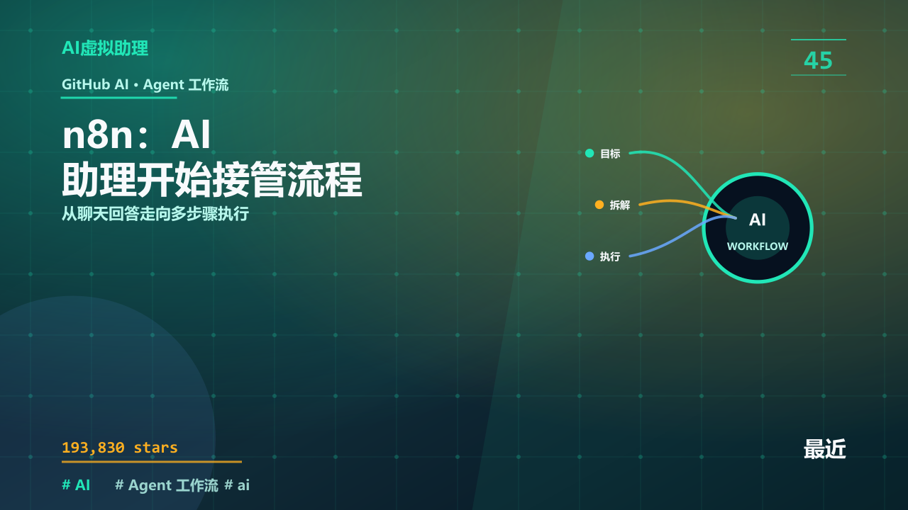n8n：AI 助理开始接管流程