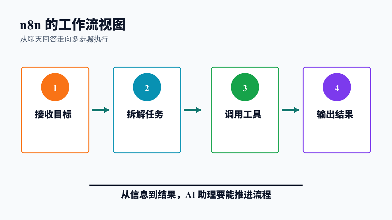 项目结构图