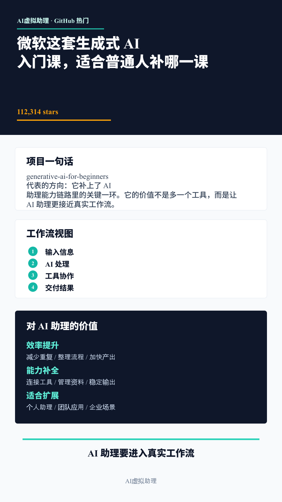 信息长图总结