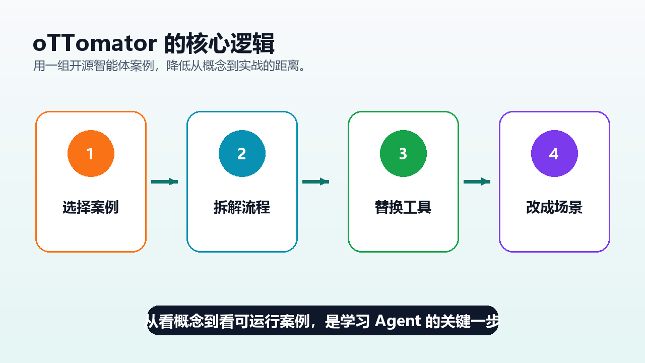 项目结构图