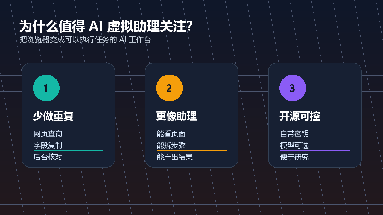 价值三栏图