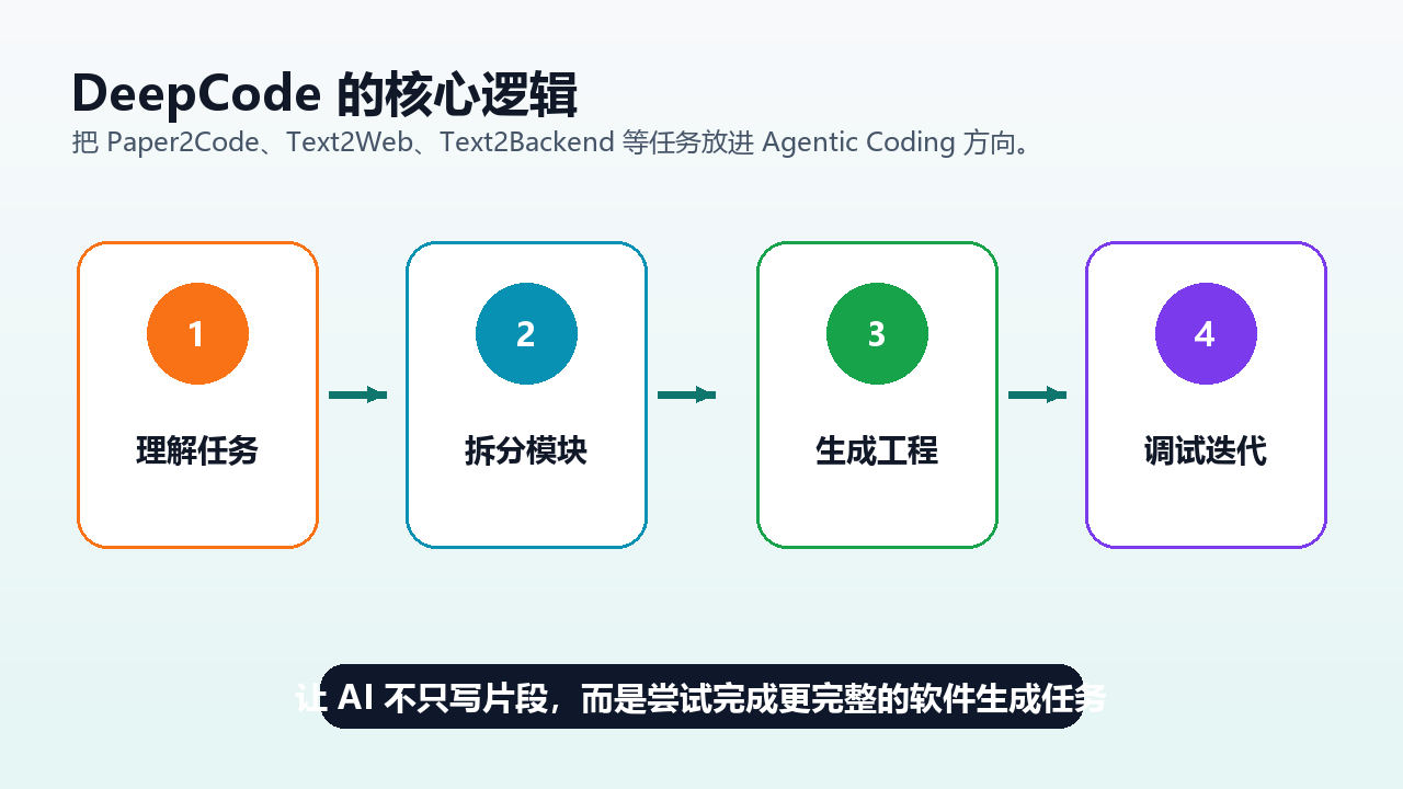 项目结构图