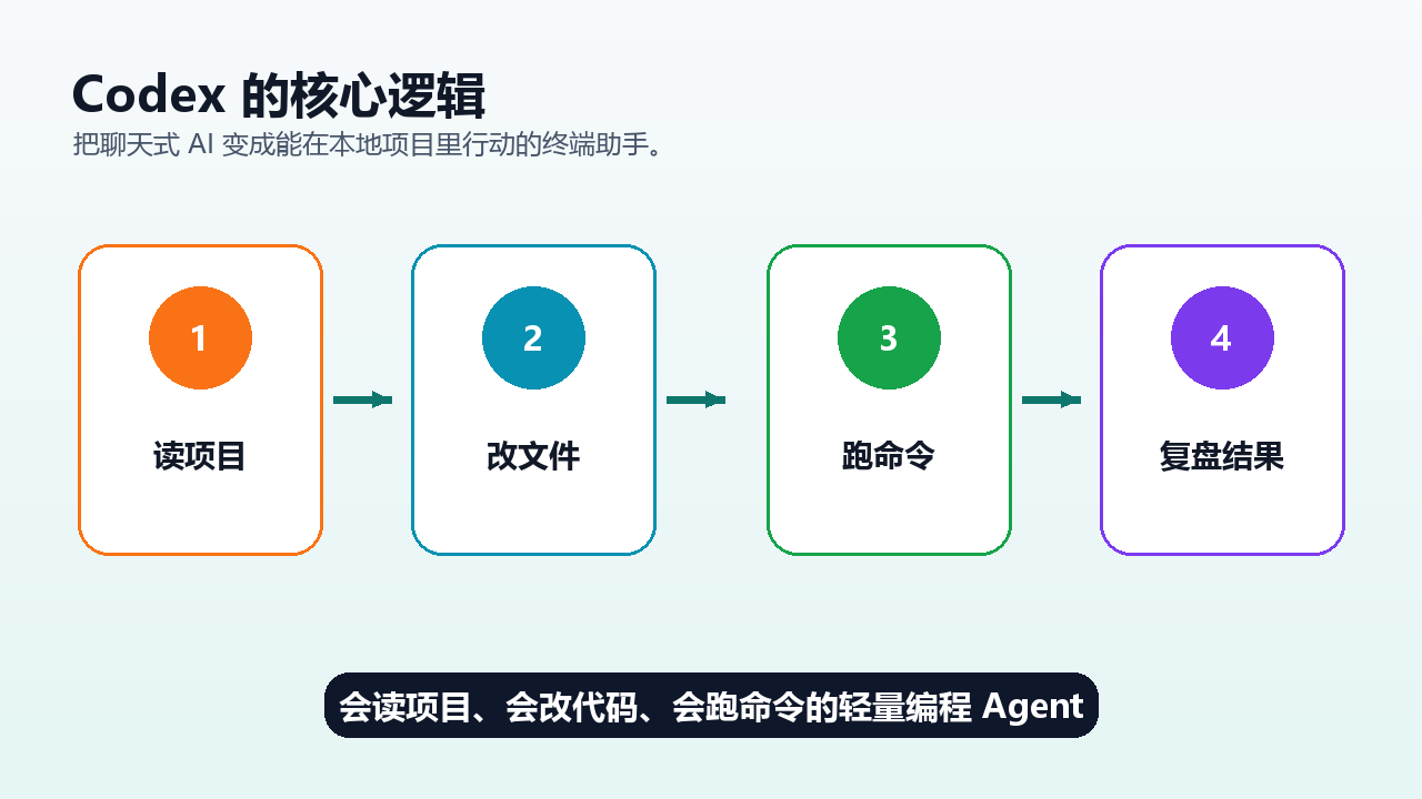 项目结构图