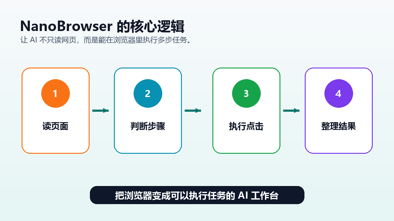 项目结构图
