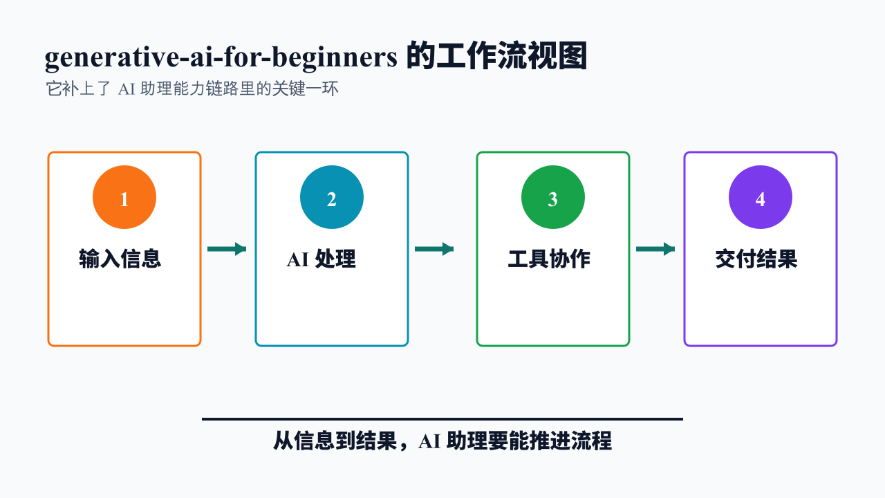 项目结构图