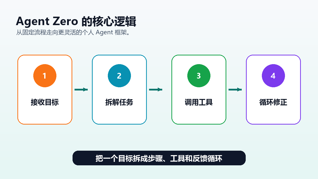 项目结构图