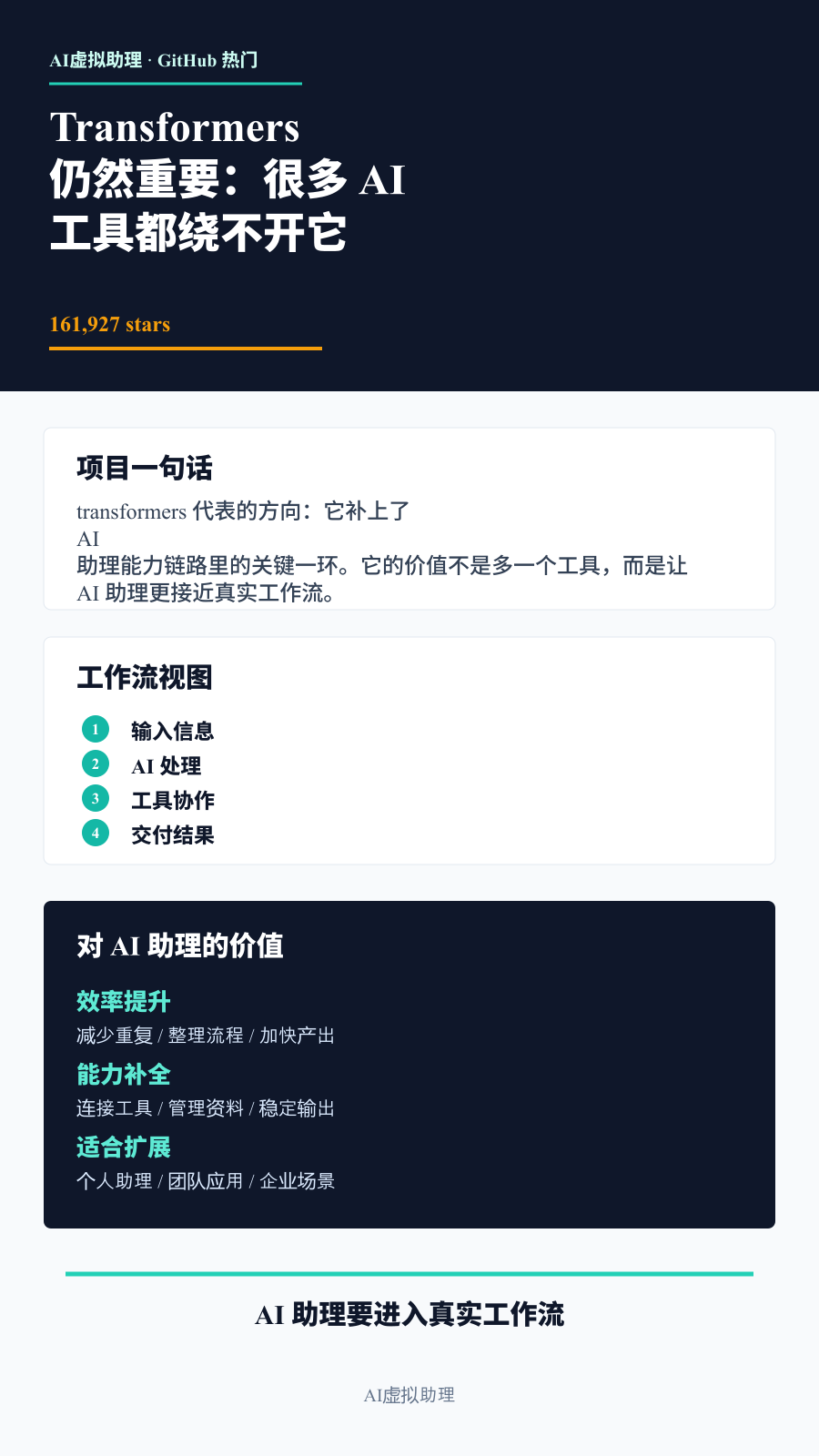 信息长图总结