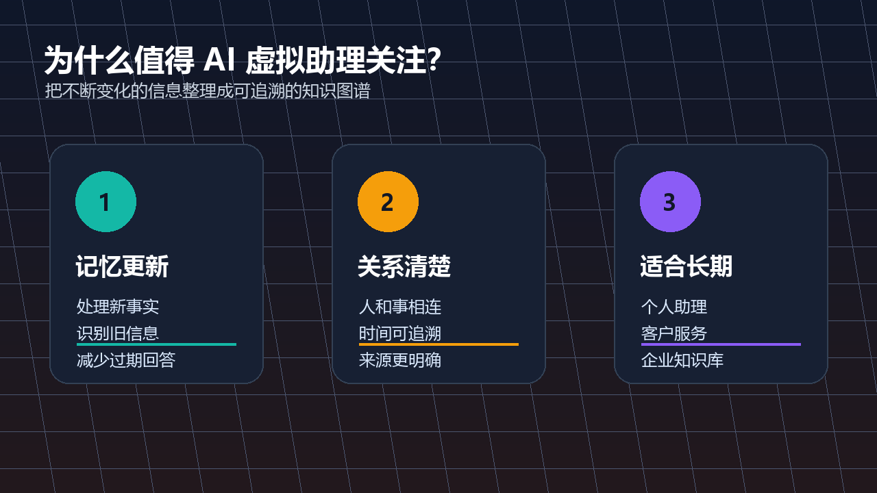 价值三栏图