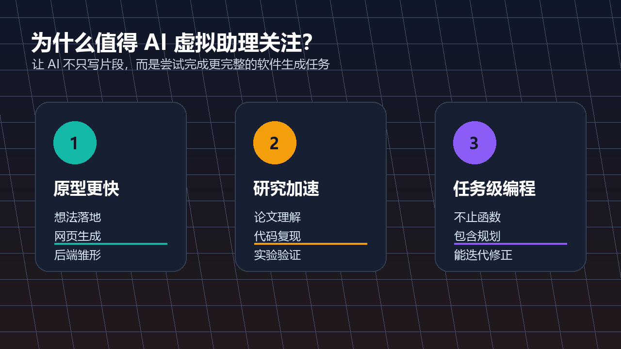 价值三栏图