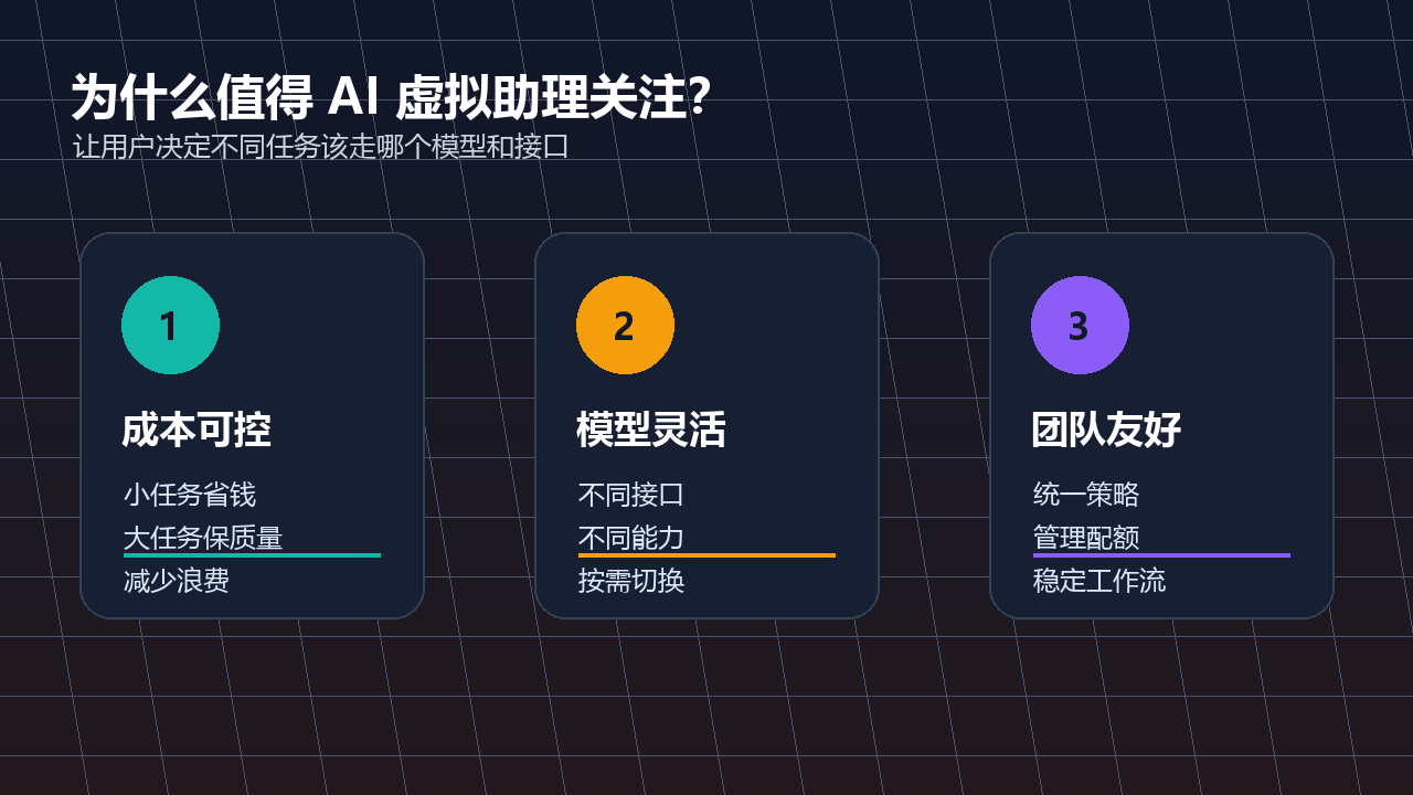 价值三栏图