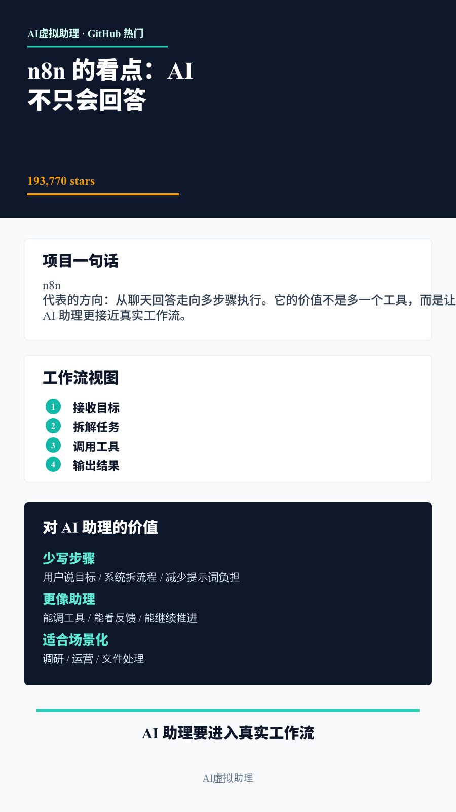 信息长图总结