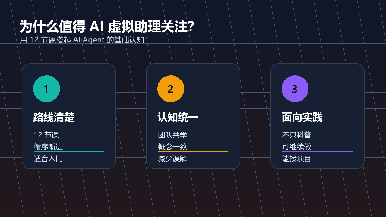 价值三栏图
