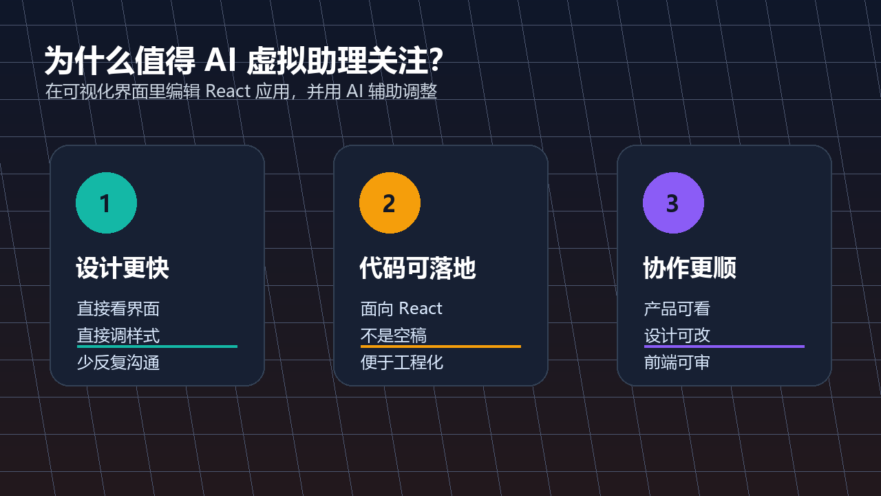 价值三栏图