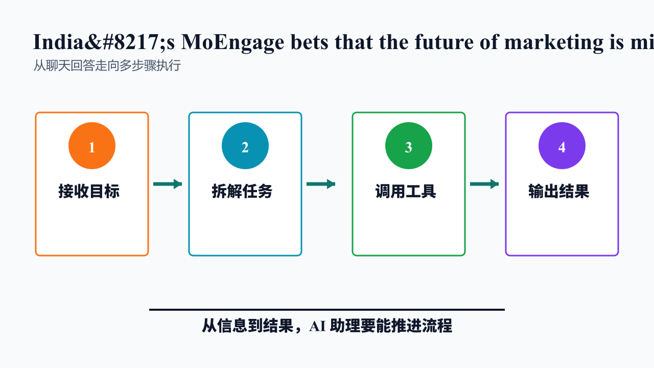 项目结构图