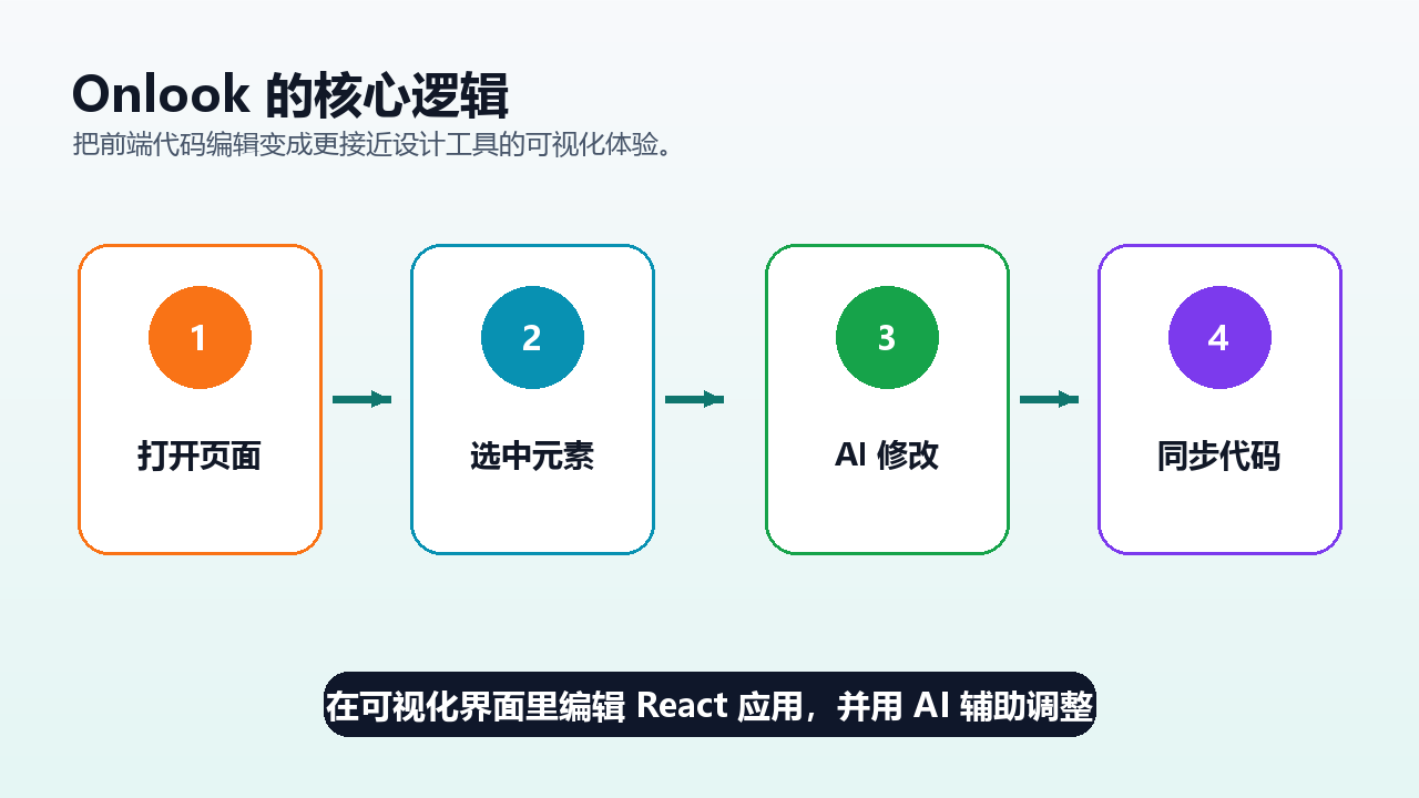 项目结构图
